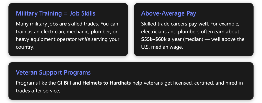Military military chart